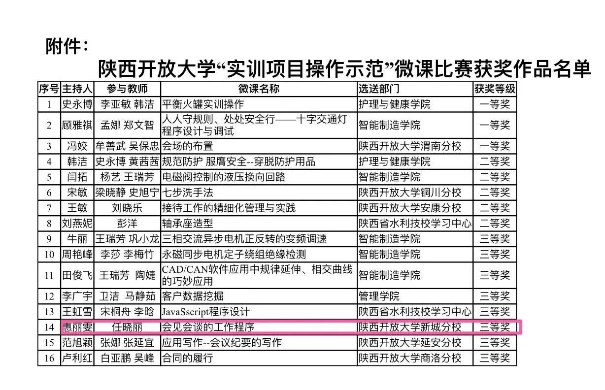 【荣耀时刻】我校教师在陕西开放大学实训微课大赛荣获佳绩！